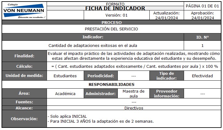 Indicador 1